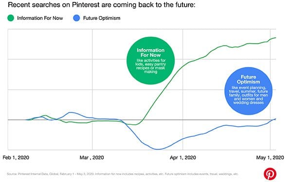Pinterest trend data