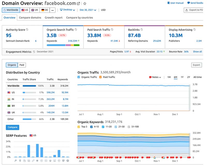 All of Facebook domain overview for last 6 months